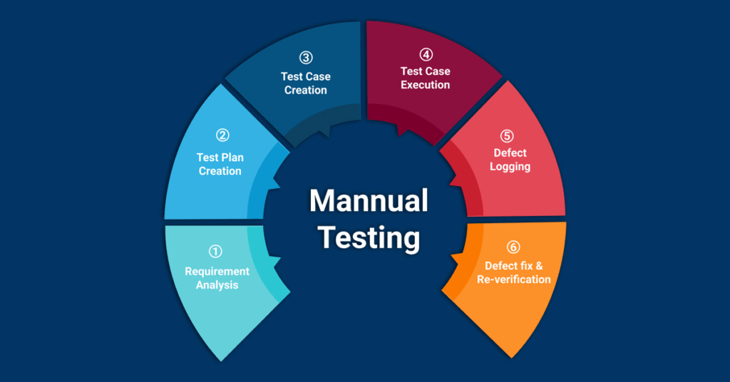 Manual Tester